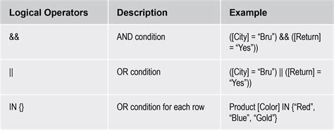 Excel Vs Power Bi The Key Differences Data Masters Academy