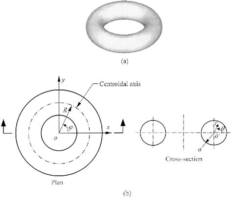 Figure From Three Dimensional Vibration Analysis Of A Torus With