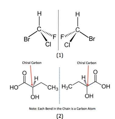 Identifying Enantiomers