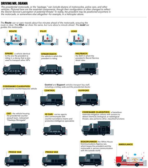 The Presidential Motorcade : r/Infographics