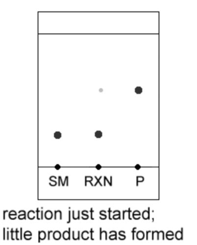 Orgo Lab Exam II Flashcards Quizlet