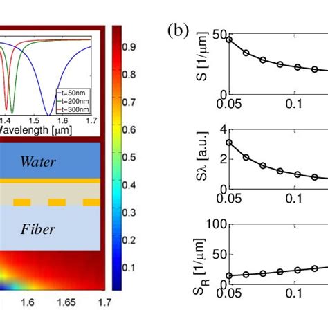 Configuration Bdetails In The Text A Reflectivity Spectrum