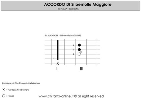 Accordi Per Chitarra Si Bemolle Maggiore Bb Chitarra Online