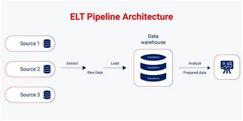 build  data pipeline  comprehensive guide