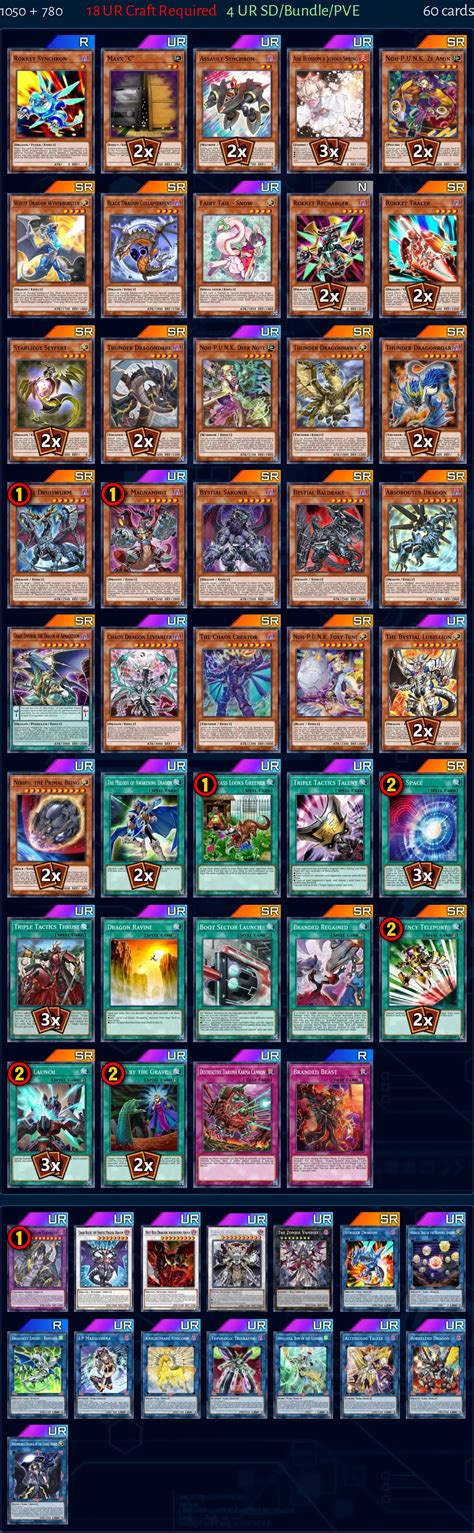 Thunder Dragon Deck from ThundeR⚡~ | Master Duel Meta