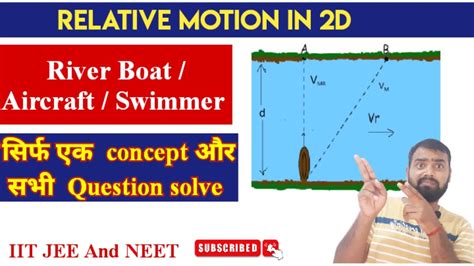 KINEMATICS RELATIVE MOTION IN 2D IIT JEE AND NEET RIVER BOAT