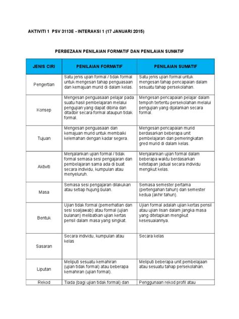 Perbezaan Penilaian Formatif Dan Sumatif Pdf