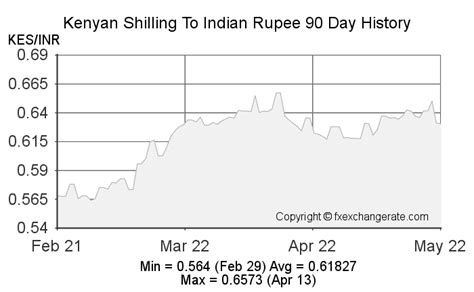 900(KES) Kenyan Shilling(KES) To Indian Rupee(INR) Currency Rates Today ...