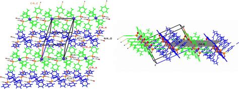 Views Of Two‐dimensional Supramolecular Structure Of 1 Formed Parallel