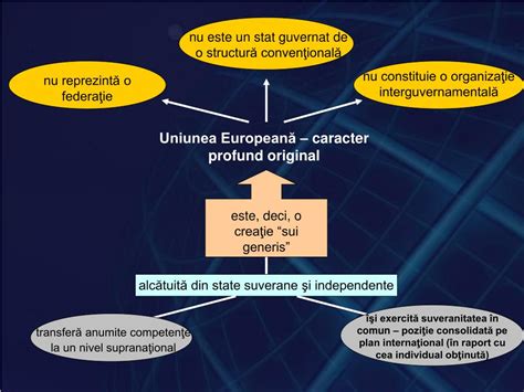 PPT Instituţiile Uniunii Europene PowerPoint Presentation free