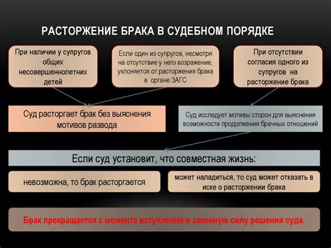 Брак. Условия заключения и расторжения - online presentation