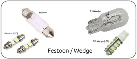 Automotive Light Bulb Types | Decoratingspecial.com