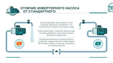 Инверторные насосные станции с wi-fi модулем и без по цене стандартной ...