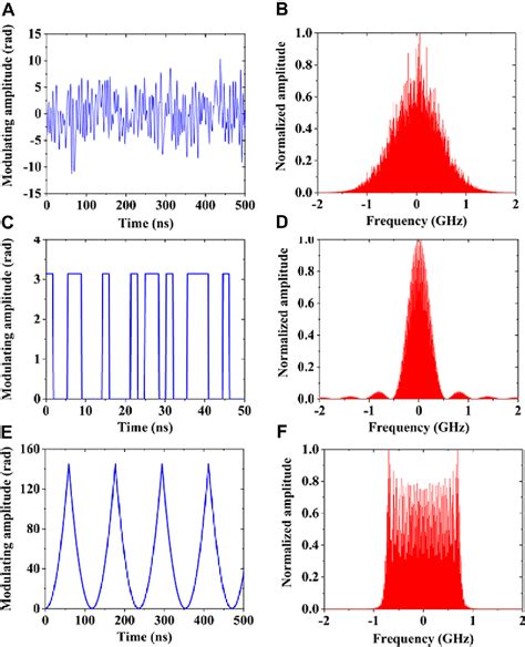 Optimizing The Spectrum Of High Power Narrow Linewidth Fiber Amplifier