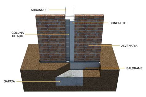 Estrutura De Concreto Armado Colunas Ou Pilares Construindo Casas