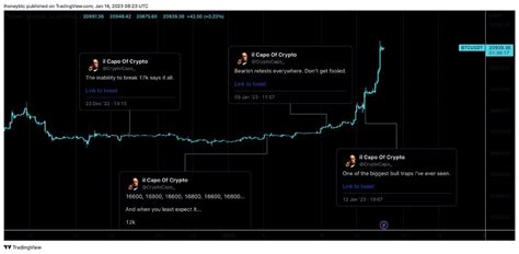 Gatsby On Twitter Rt Honey Xbt Biggest Bull Trap Edition