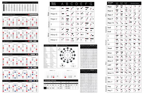 For Guitar Cheat Sheet basic : u/dgrej