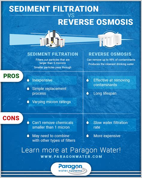 Water Conditioner Vs Reverse Osmosis At Scott Metz Blog