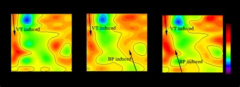 Dimensionless Casing Wall Static Pressure Distribution Contour At