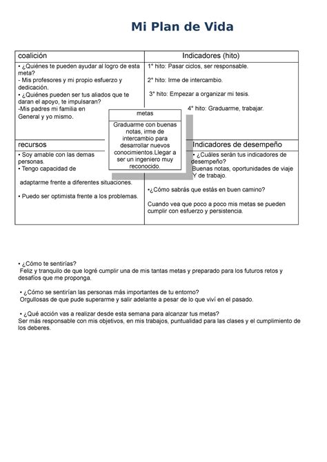 Ivu Actividad 12 Nn S13s1 Tabla De Metass Mi Plan De Vida Coalición Indicadores Hito