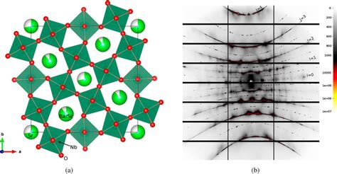 A Structure Of Sr X B X Nb O Viewed Down The Tetragonal Axis