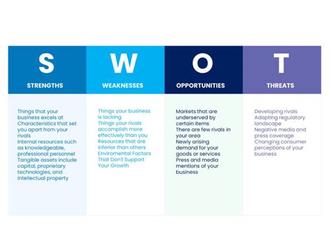 Internal External Factors Templates