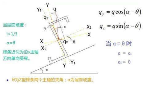 钢结构檩条 钢结构檩条如何计算？全面总结！！ 土木在线