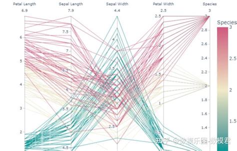 六个实用的python数据可视化图表python漂亮的可视化表 Csdn博客