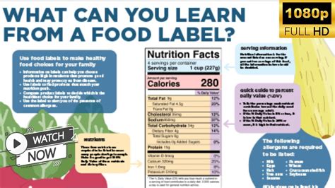 Understanding Food Labels And Making Informed Choices How To Read