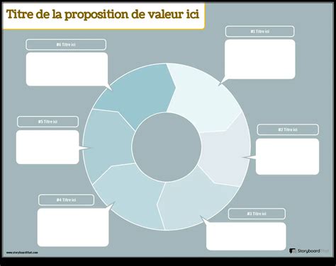 Proposition De Valeur 5 Étapes Pour Créer Une Proposition De Valeur