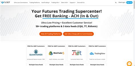 How Do I Open An Account Amp Futures Usa Faq