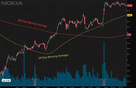 Top 5 Penny Stocks On Robinhood To Watch For September 2020