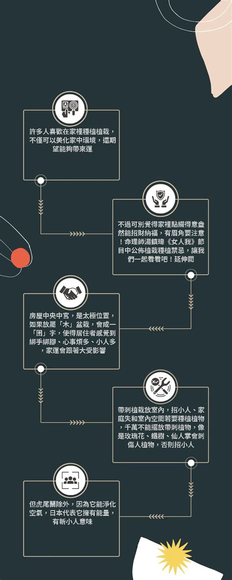 命理師湯鎮瑋曝5大植栽風水禁忌 命理師湯鎮瑋曝5大植栽風水禁忌 家裡的植物別亂種 【九重葛招陰】 8z 八字常識網