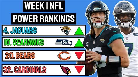 Week Nfl Power Rankings My First List Of The Season Youtube