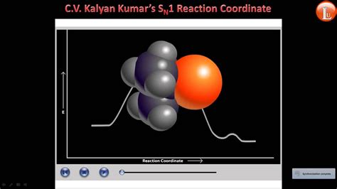 Sn2 Reaction Mechanism Examples