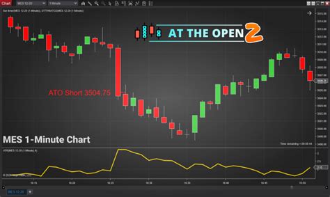 Micro E Mini Futures Trading Strategies