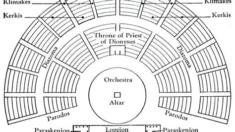 parts   theatre