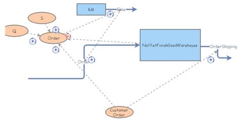 Causal Loop Diagram Insight Maker