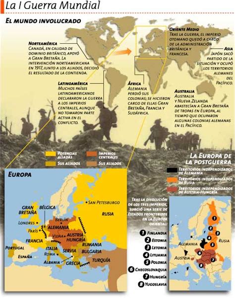 Inicio De La Primera Guerra Mundial Icarito