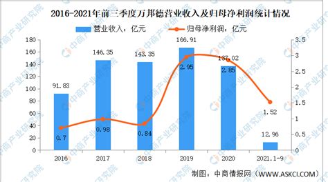 2022年中国中药行业市场前景及投资研究预测报告（简版） 中商情报网