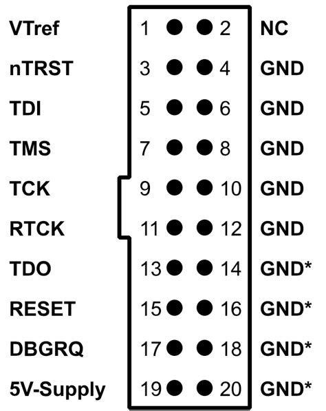 Jtag Pinout 10 Pin At Josephine Connelly Blog