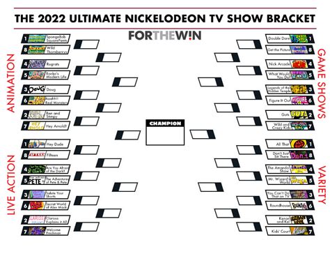 Best Nickelodeon shows, ranked: Vote in bracket first round