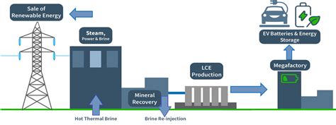 Critical Minerals For Electric Vehicles Geoexpro