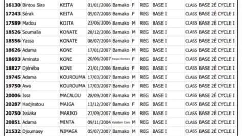 Listes complètes des Admis au CEPE 2024 au Congo Brazzaville PDF