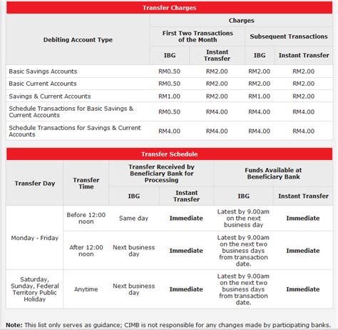 Cimb Instant Transfer Charges - JuliusewaBraun