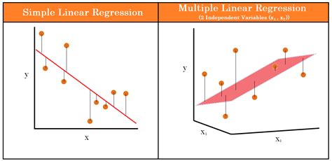 What Are The Different Types Of Regression Ml Models By Prajukta Dey Aug 2022 Medium