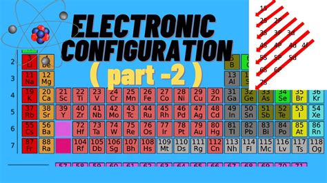 Electronic Configuration Of First 20 Elements Electronic