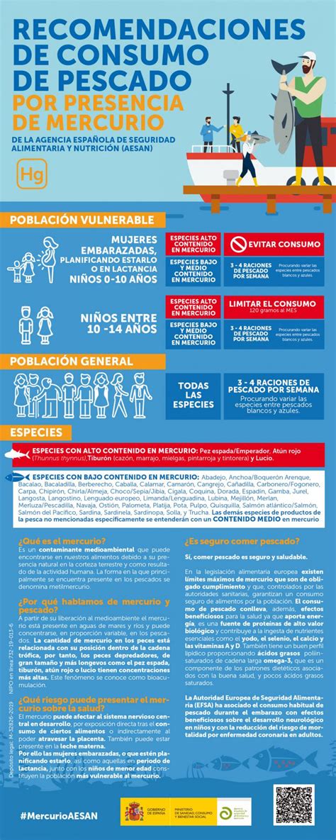 Mercurio En El Pescado Cuáles Lo Tienen Y Cómo Reducir Su Toxicidad