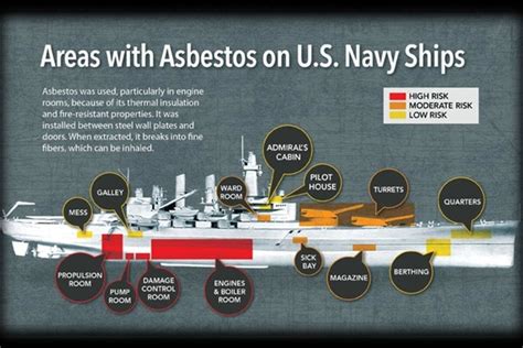 Asbestos Exposure An Ongoing Issue For Navy Veterans LakeWalesNews Net