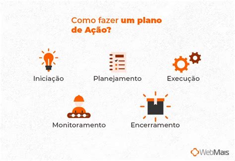 Plano De A O O Que E Como Criar Um Para Sua Empresa